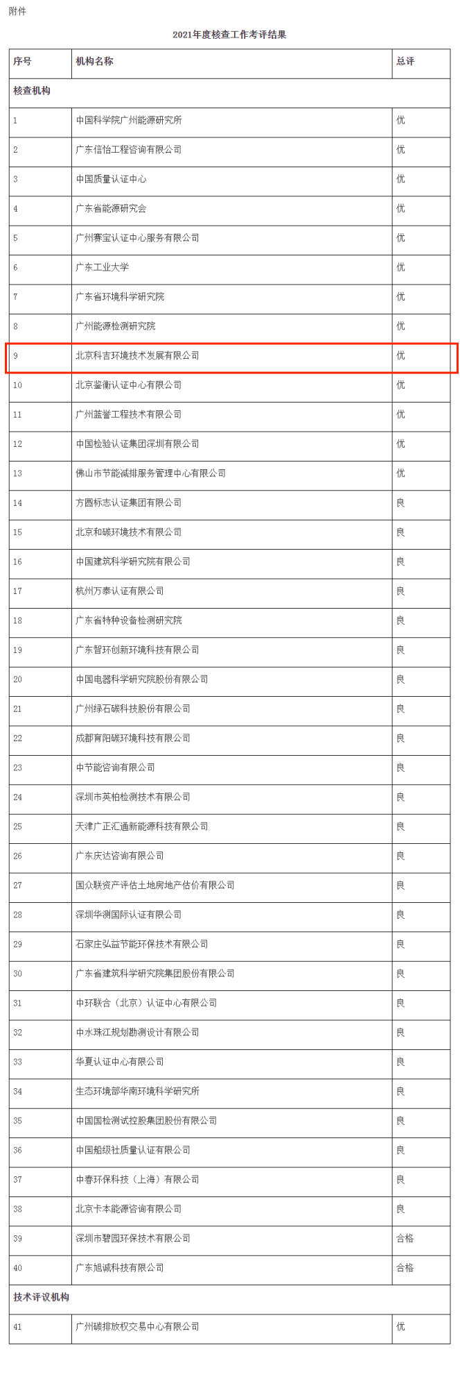 2021年度廣東評優(yōu).png