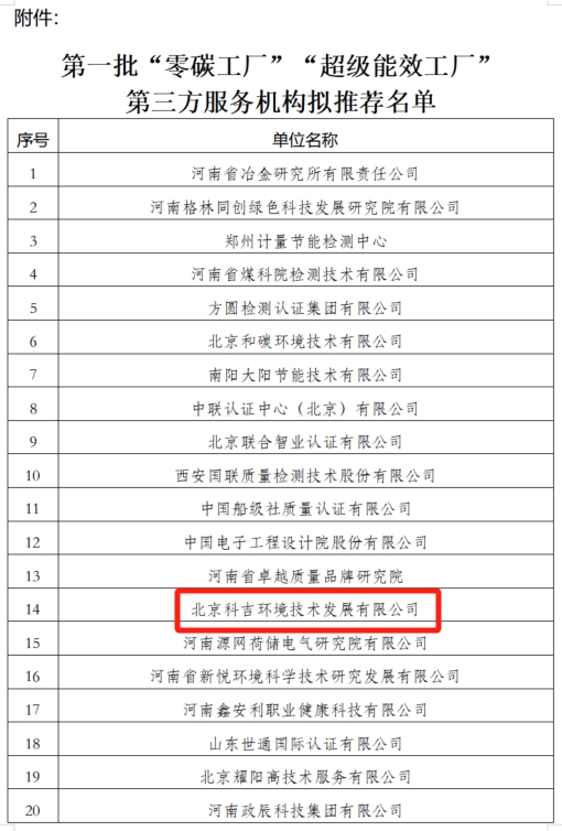 零碳工廠名單.png